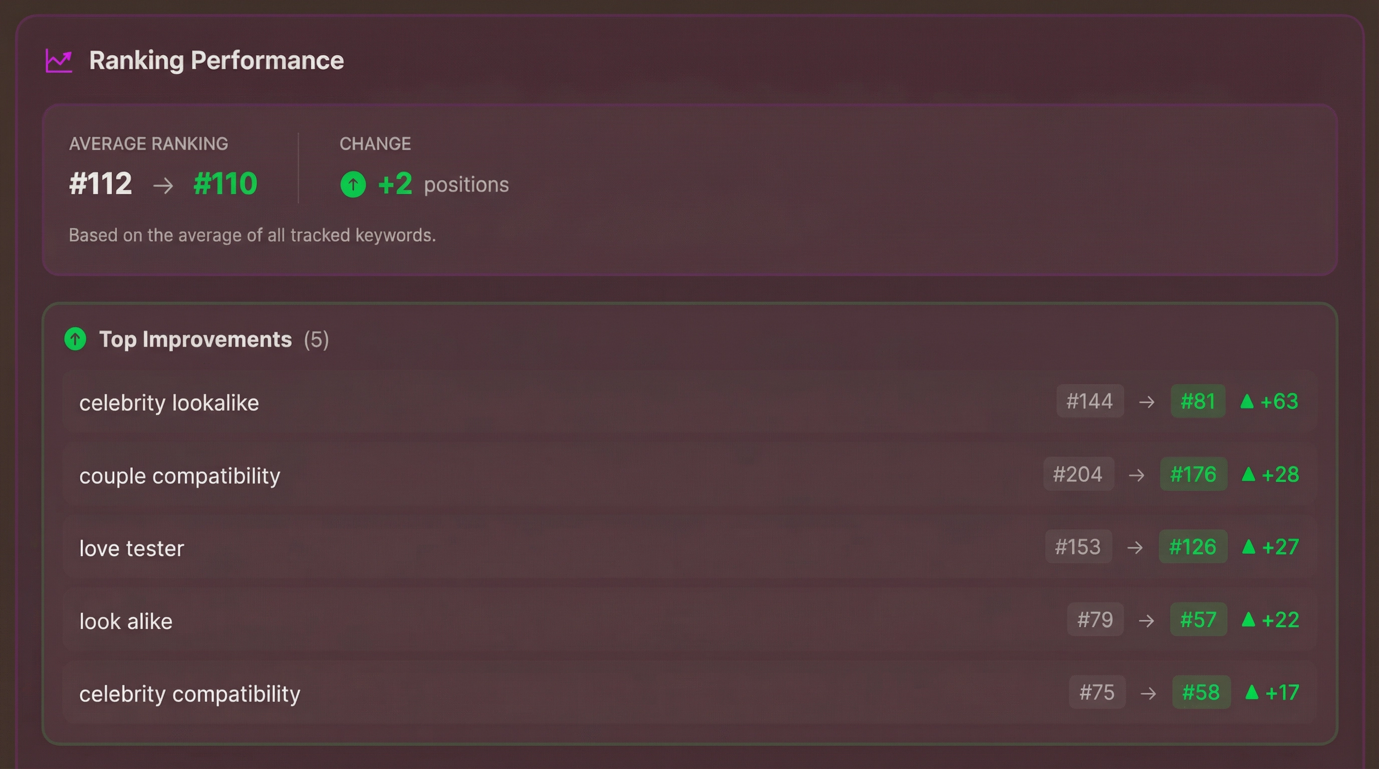How to use App Evolution in practice.