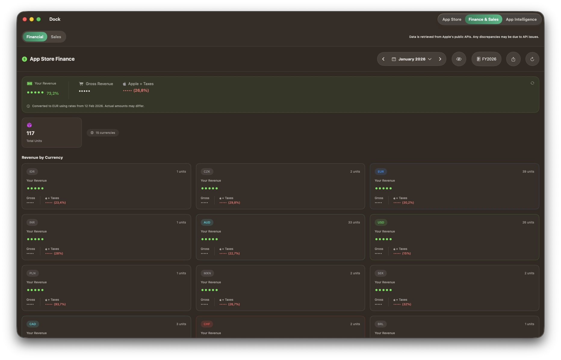How much are you really earning?