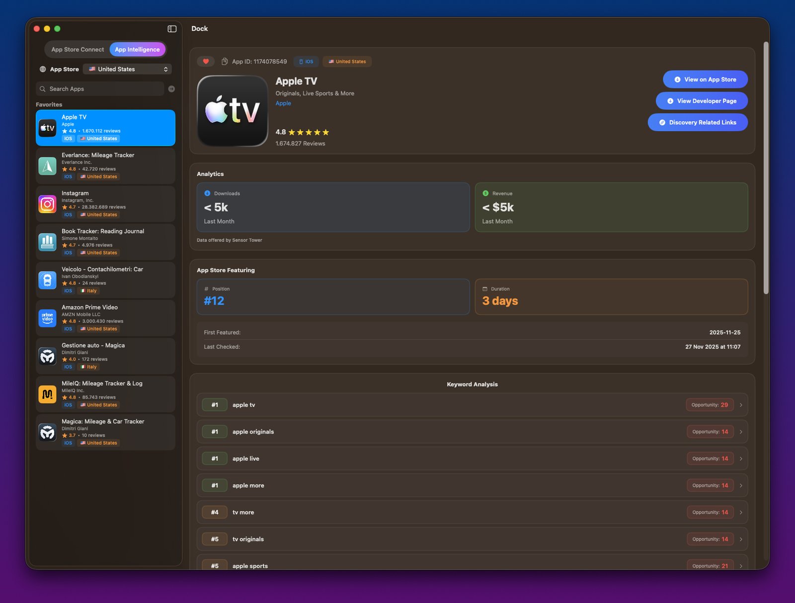 Know Your Competition. Own Your Market.